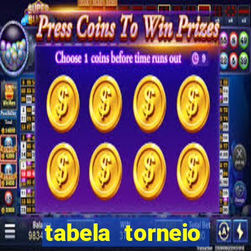 tabela torneio betano argentina